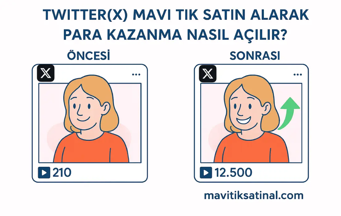İzlenme satın alma görseli